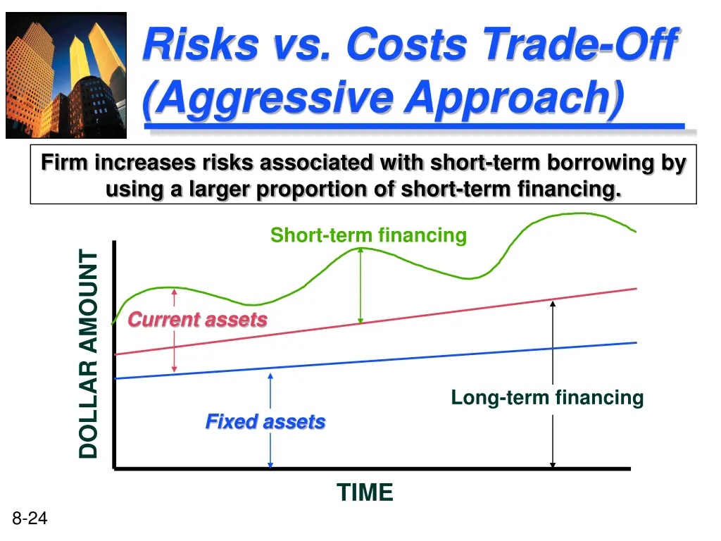 risks vs costs trade off aggressive approach