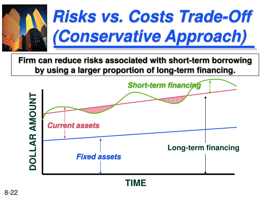 risks vs costs trade off conservative approach 1