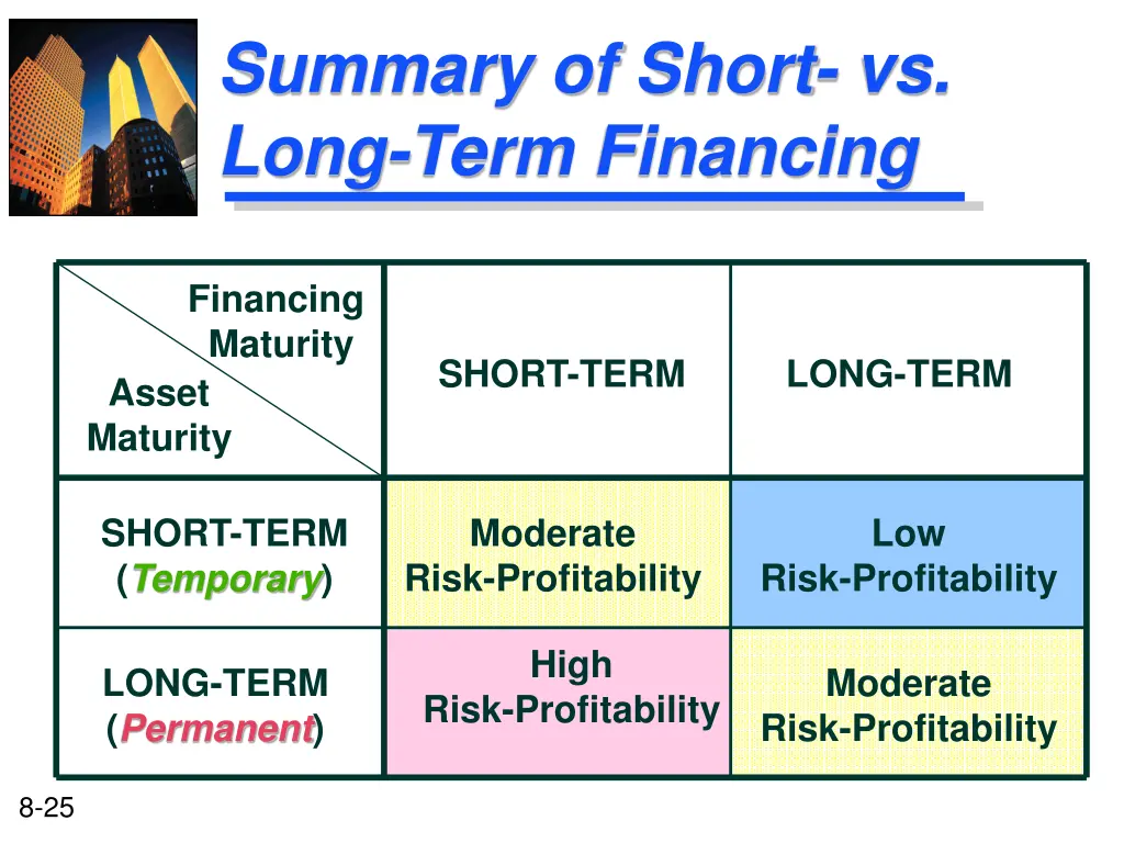 summary of short vs long term financing