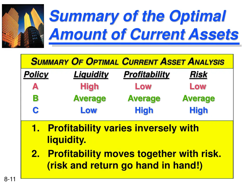 summary of the optimal amount of current assets