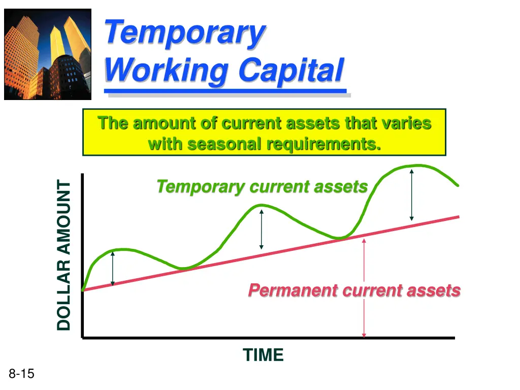 temporary working capital