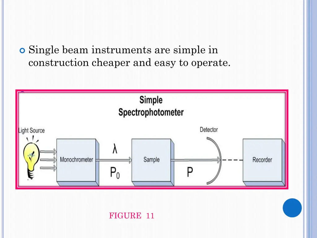 single beam instruments are simple