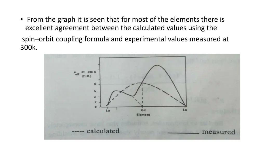 from the graph it is seen that for most