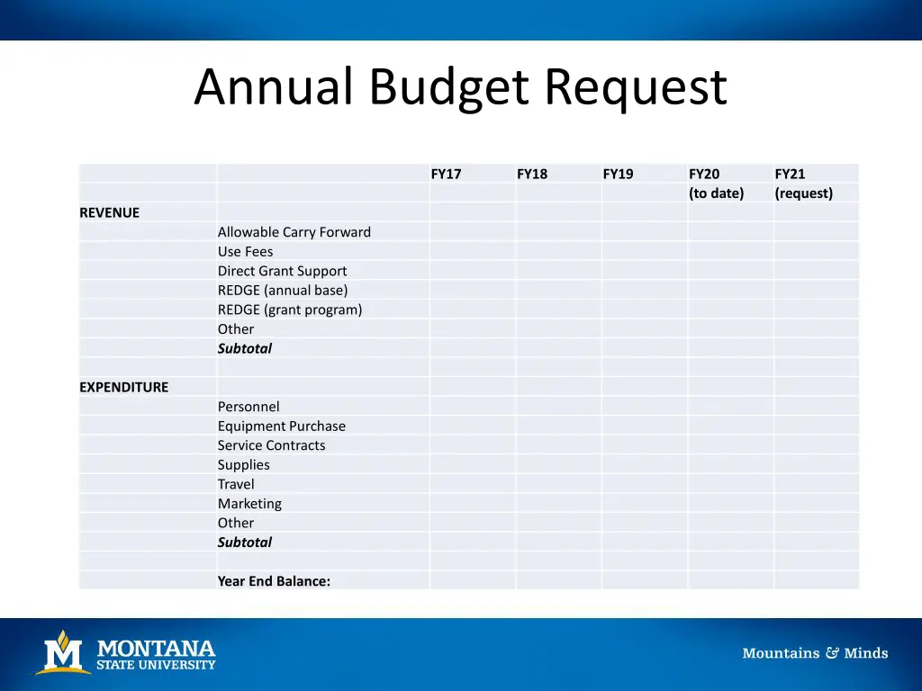 annual budget request