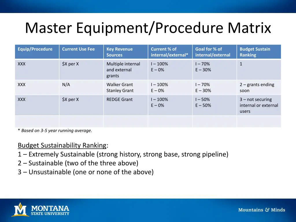 master equipment procedure matrix