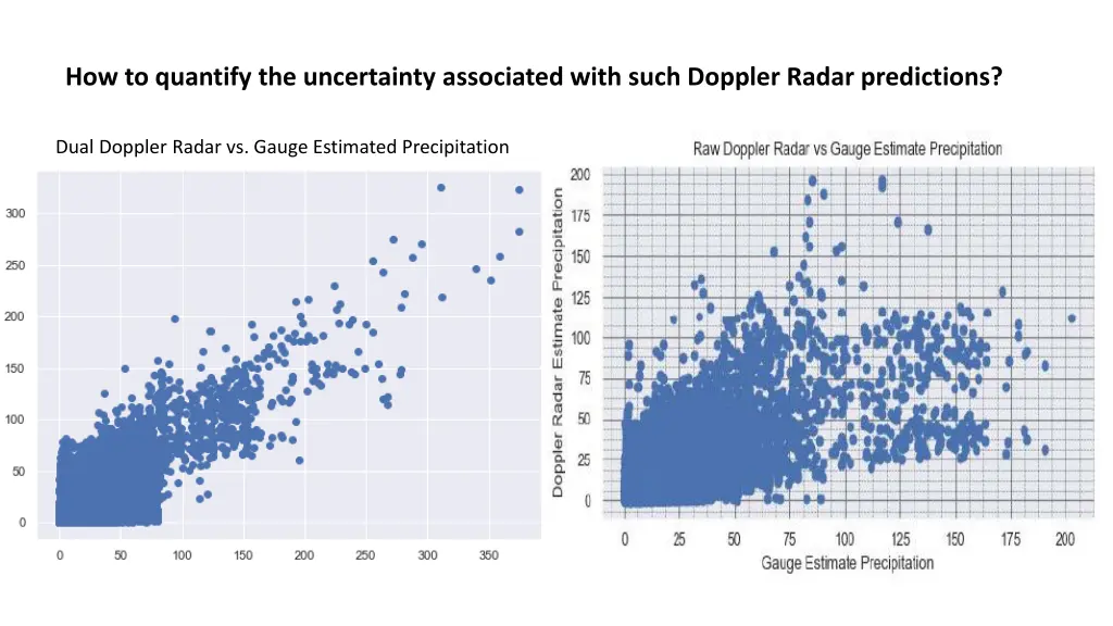 how to quantify the uncertainty associated with