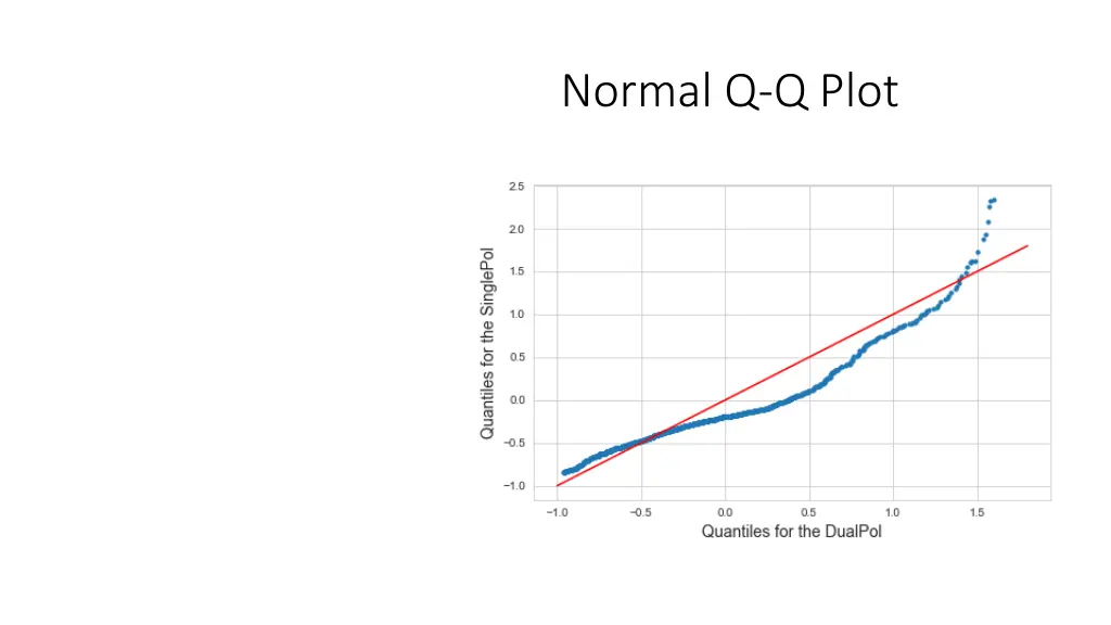 normal q q plot