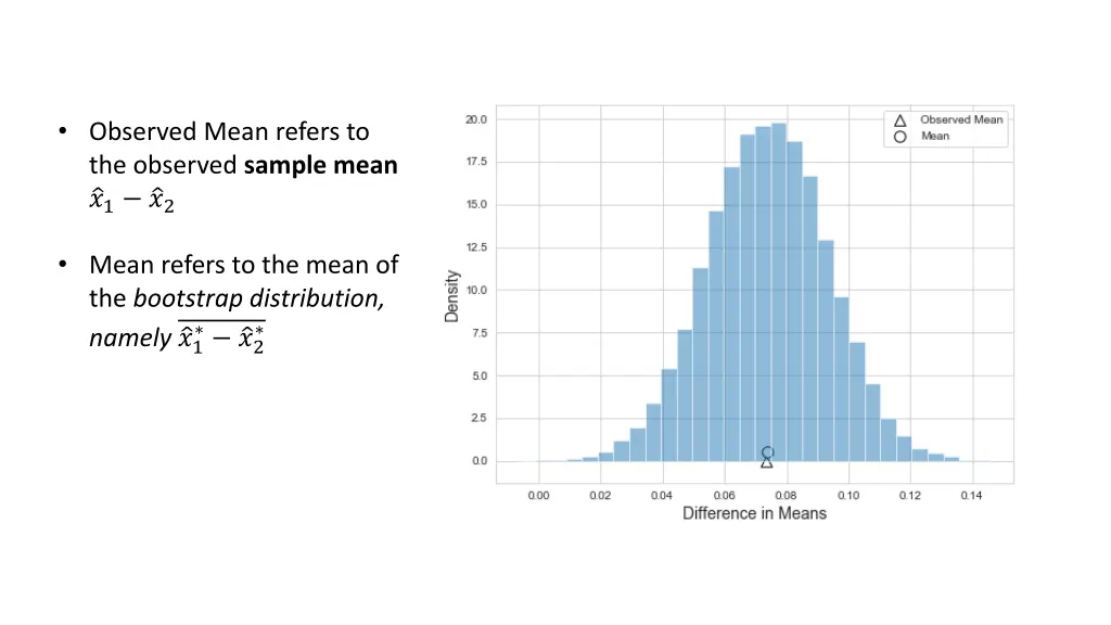 observed mean refers to the observed sample mean