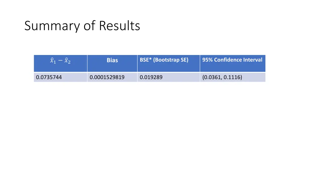 summary of results