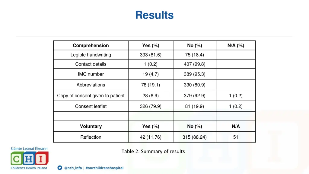 results 2