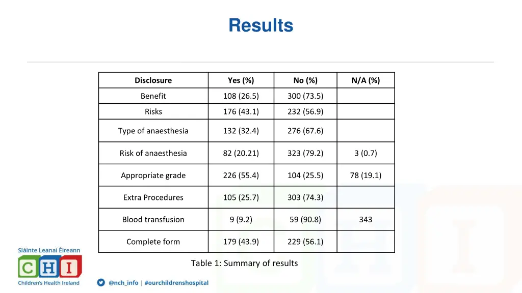 results