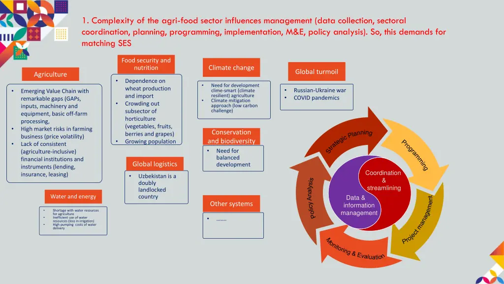 1 complexity of the agri food sector influences