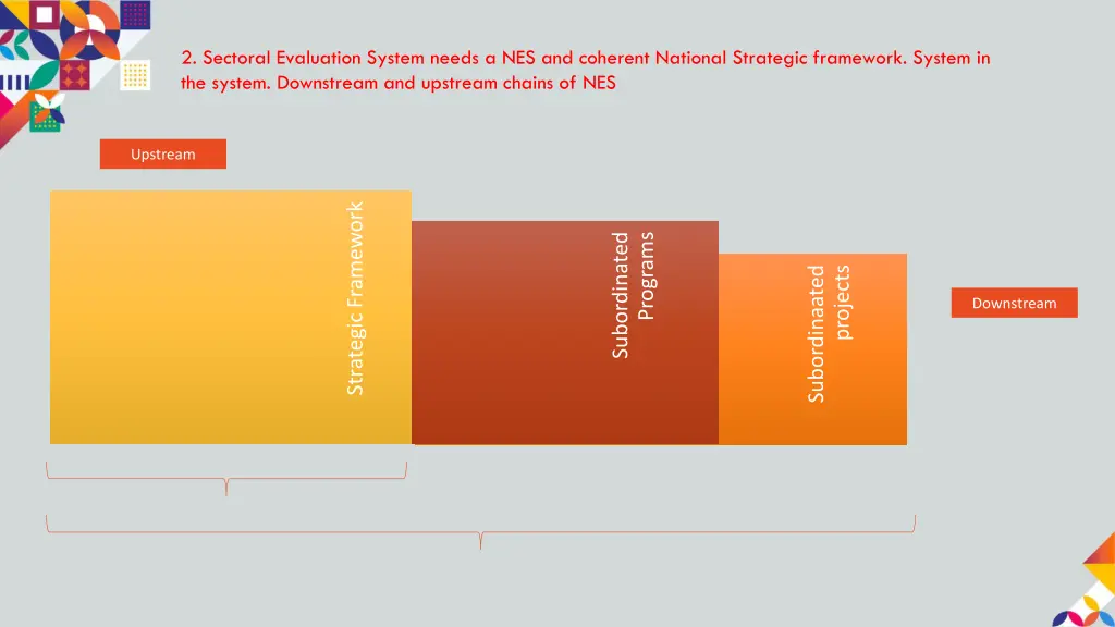 2 sectoral evaluation system needs