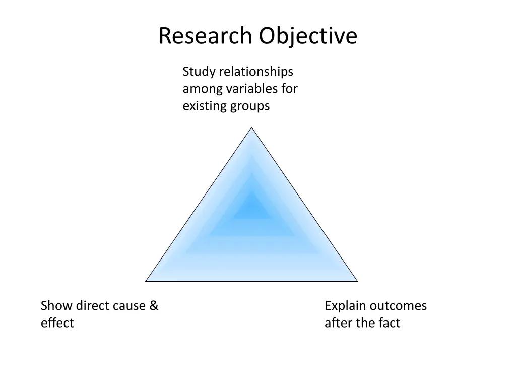 research objective