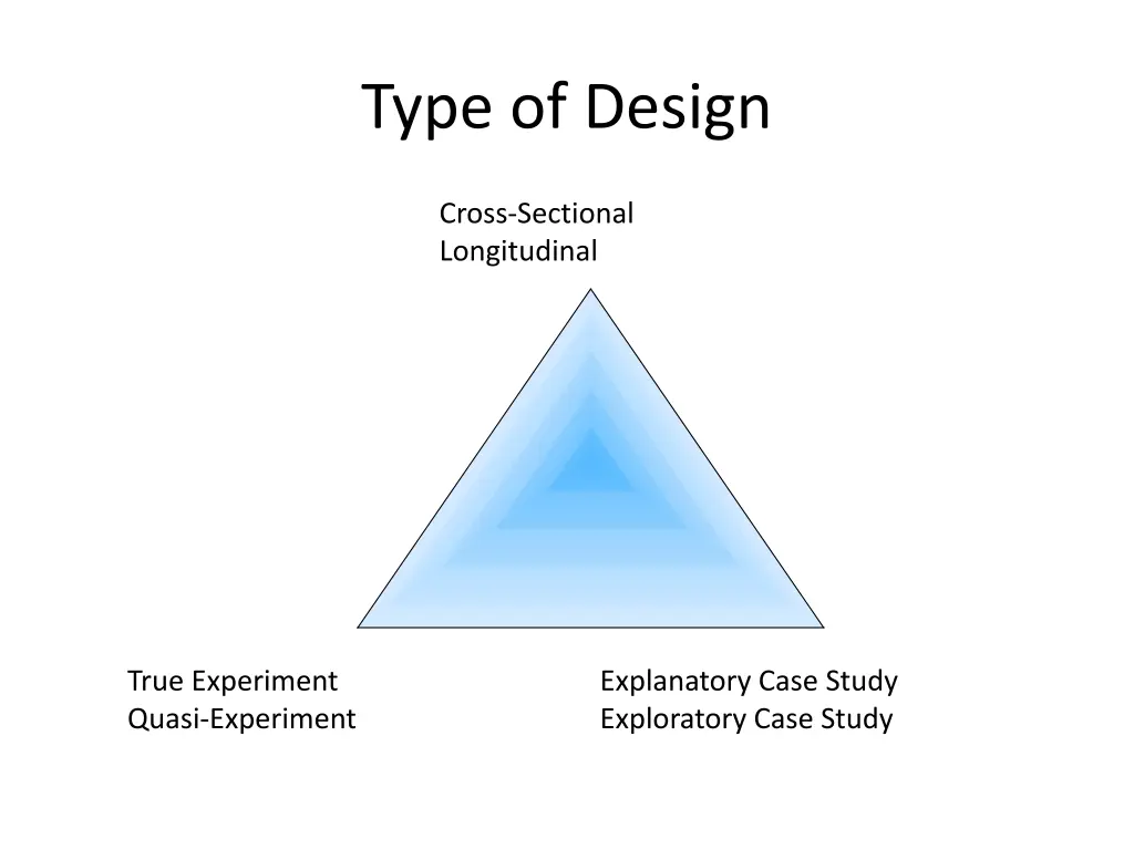 type of design