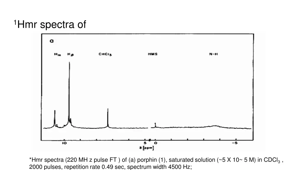 1 hmr spectra of