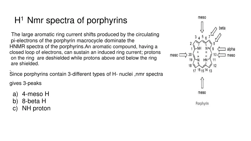 h 1 nmr spectra of porphyrins