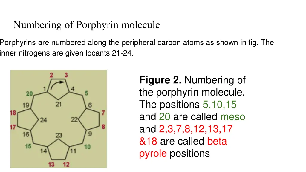 numbering of porphyrin molecule