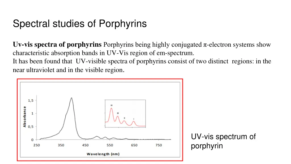 spectral studies of porphyrins