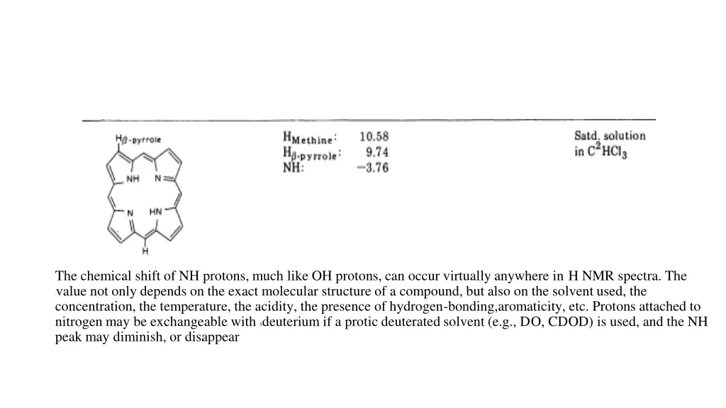 the chemical shift of nh protons much like