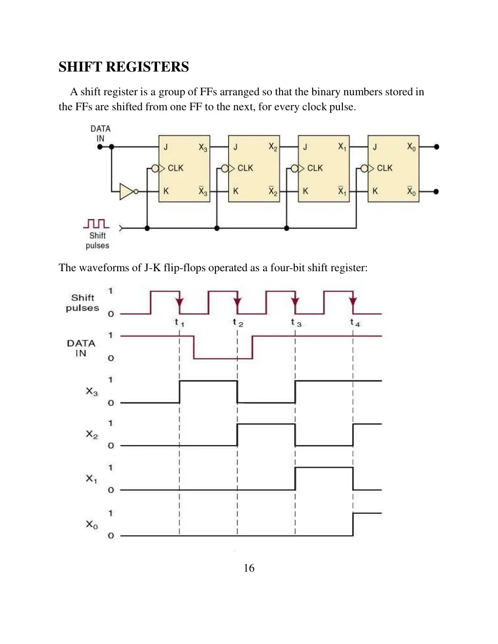 shift registers 1