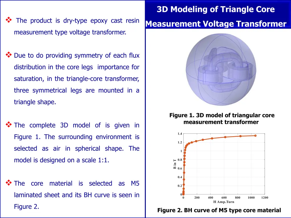 3d modeling of triangle core