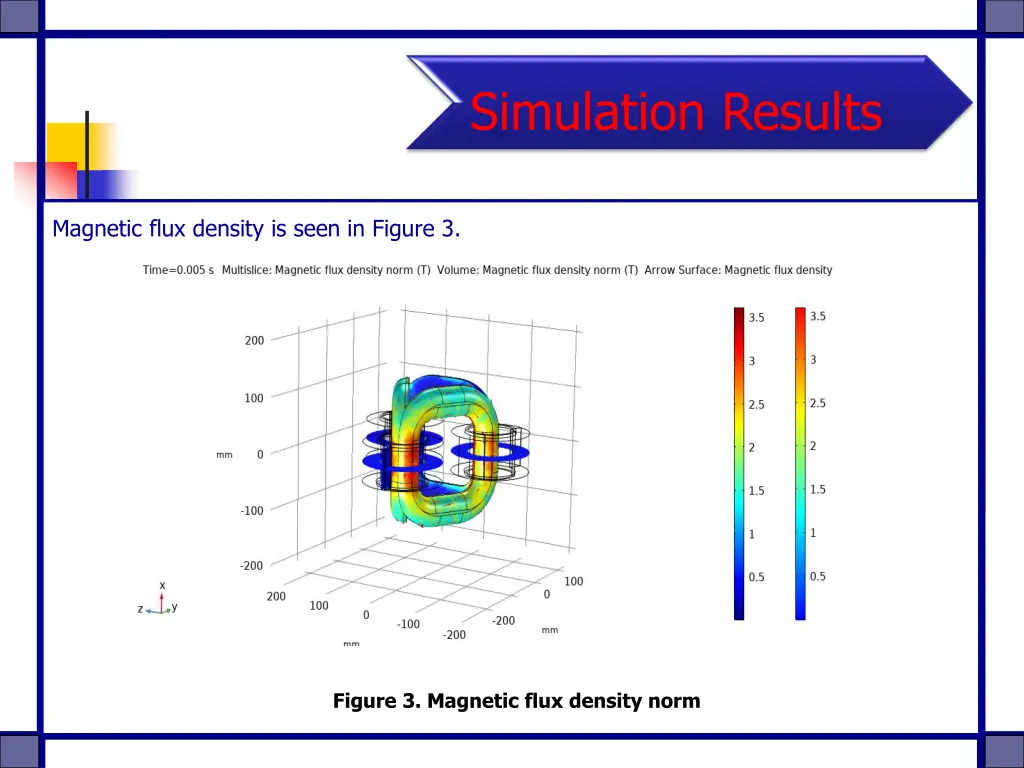 simulation results 1