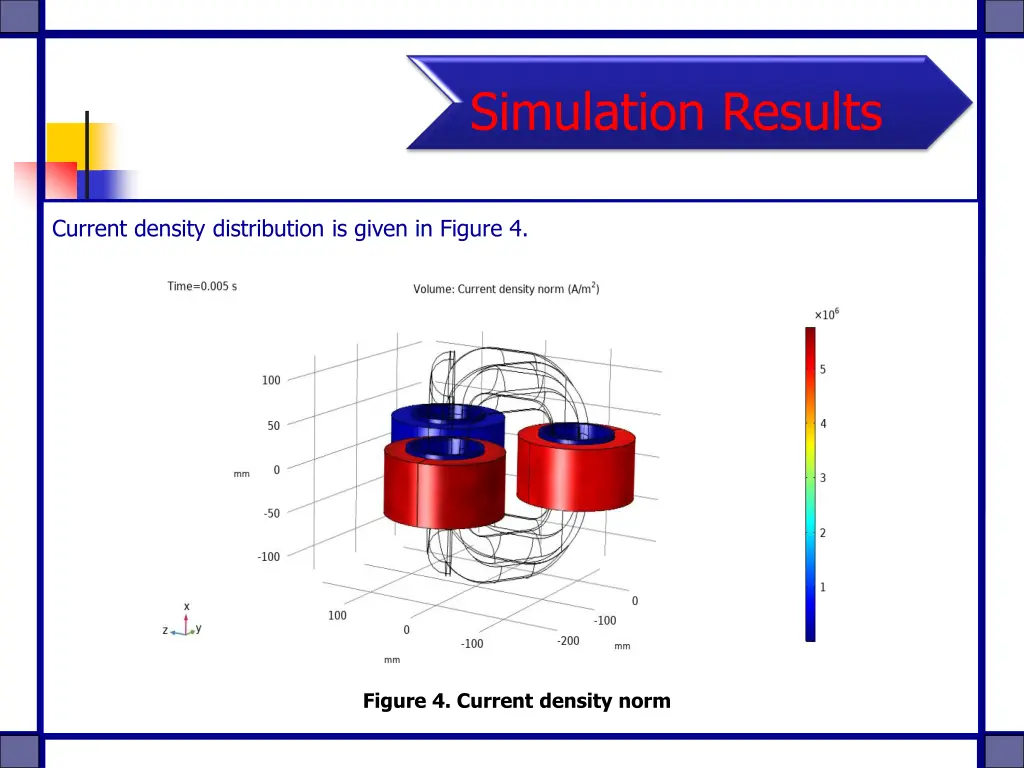 simulation results 2