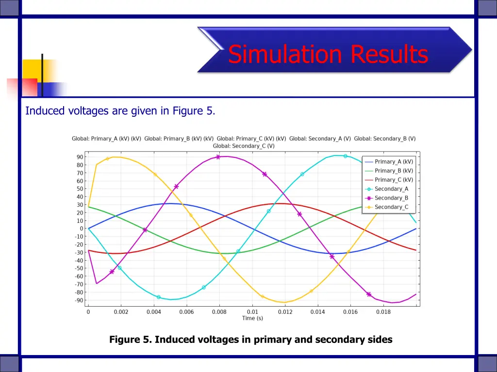 simulation results 3