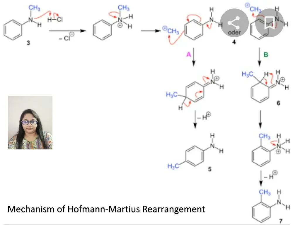 mechanism of hofmann martius rearrangement