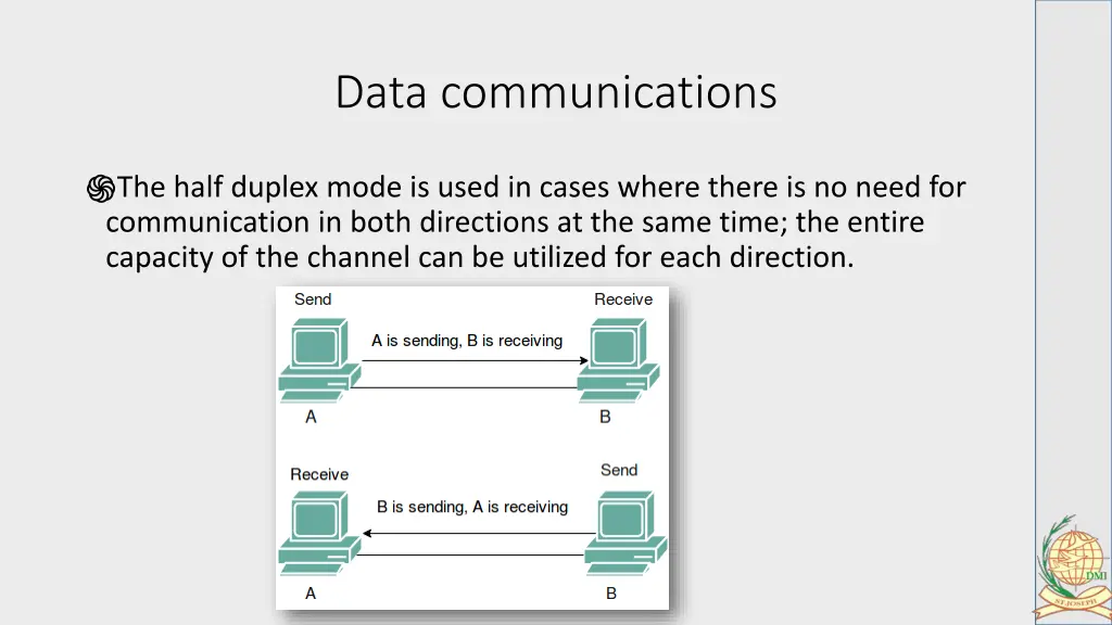 data communications 13