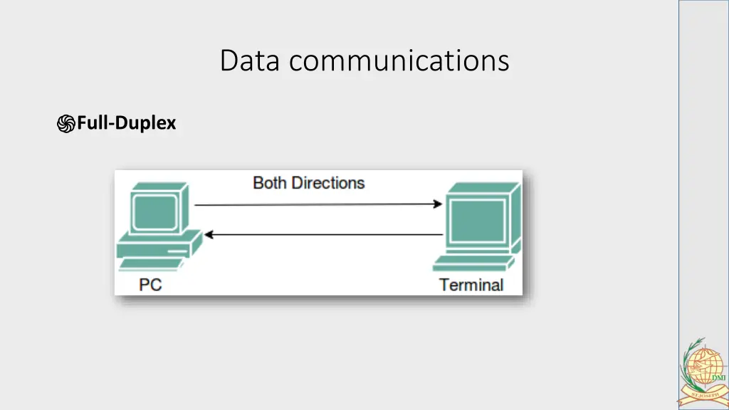 data communications 15