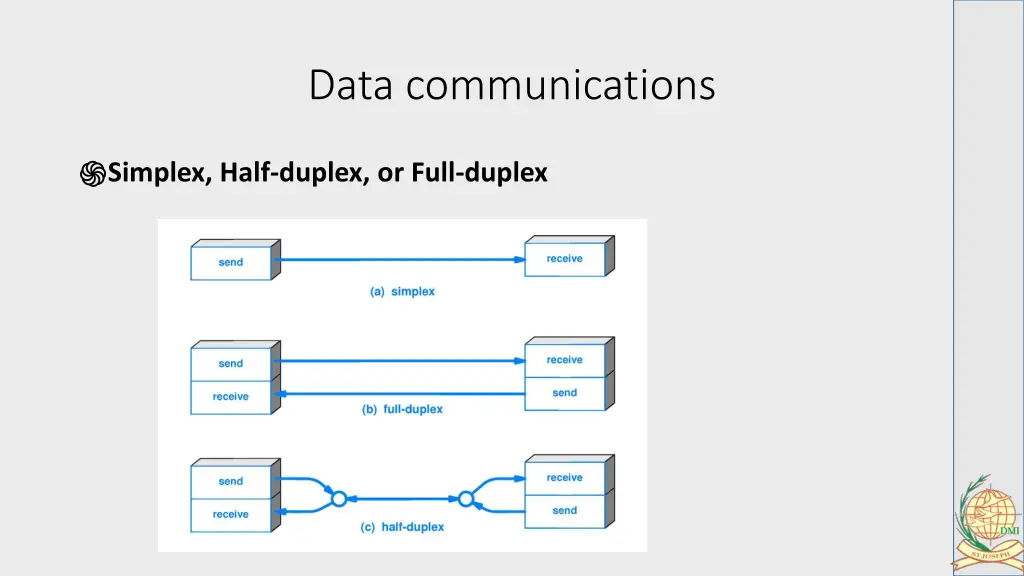 data communications 16