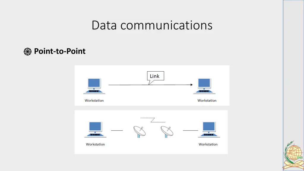 data communications 22