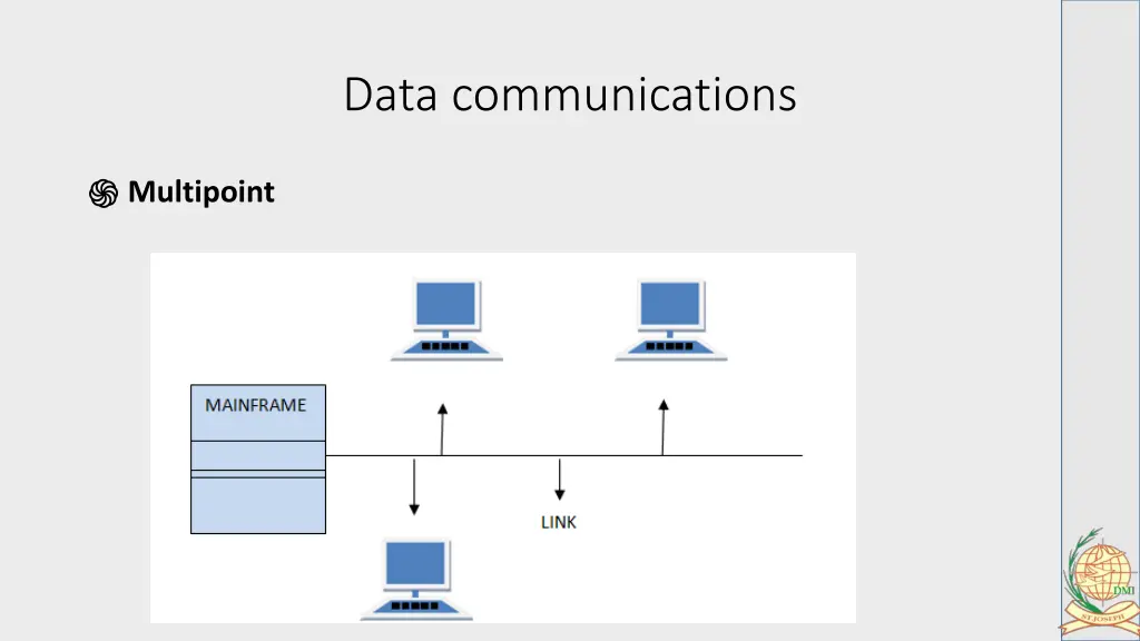 data communications 24