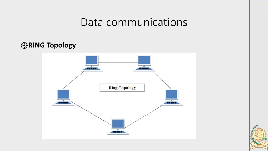 data communications 30