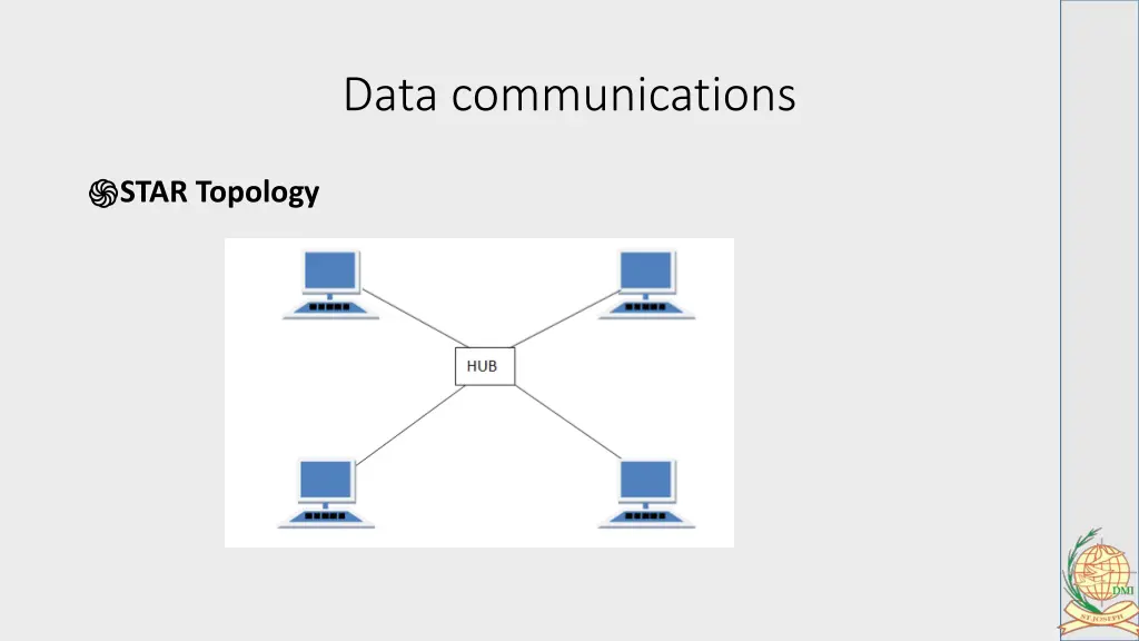 data communications 33