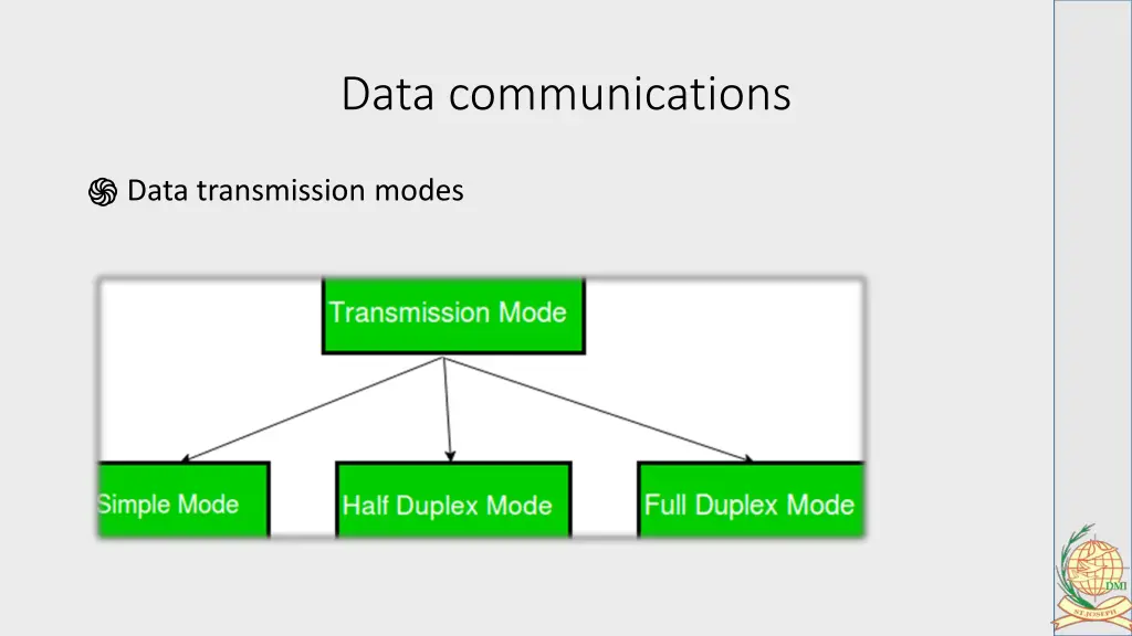 data communications 9