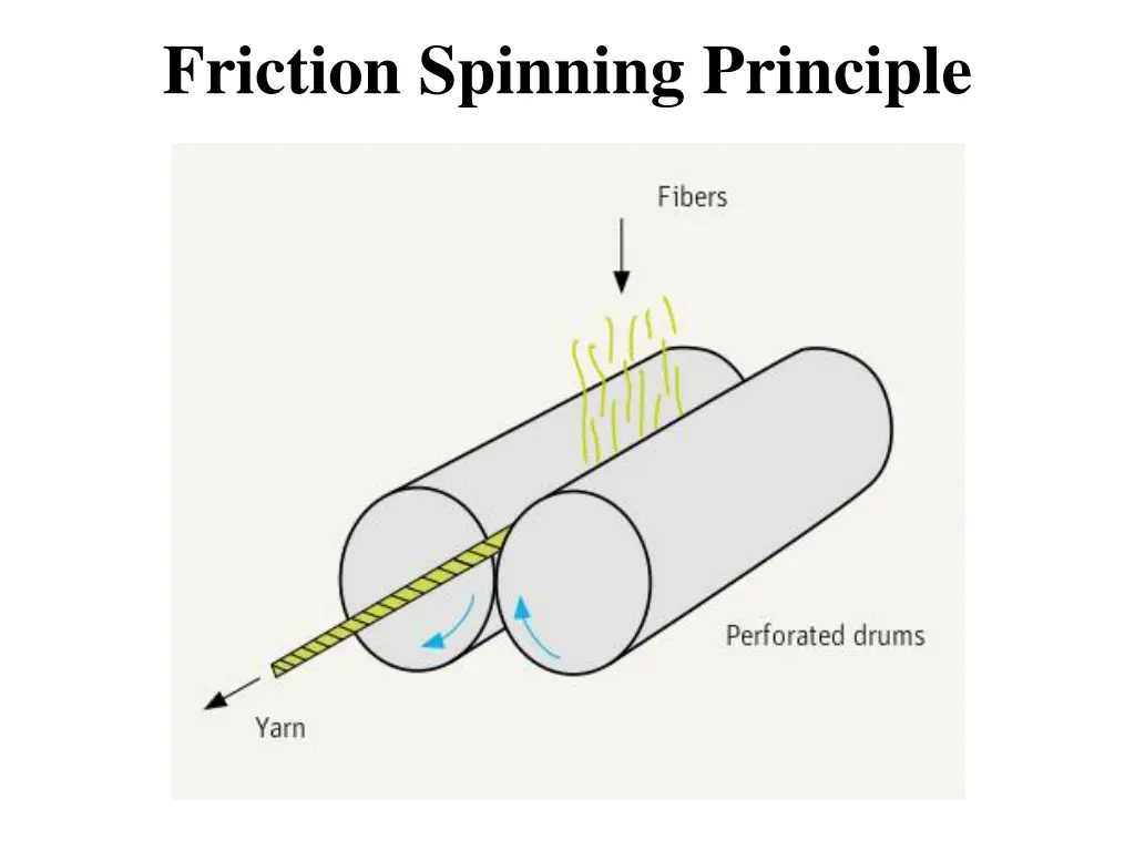 friction spinning principle