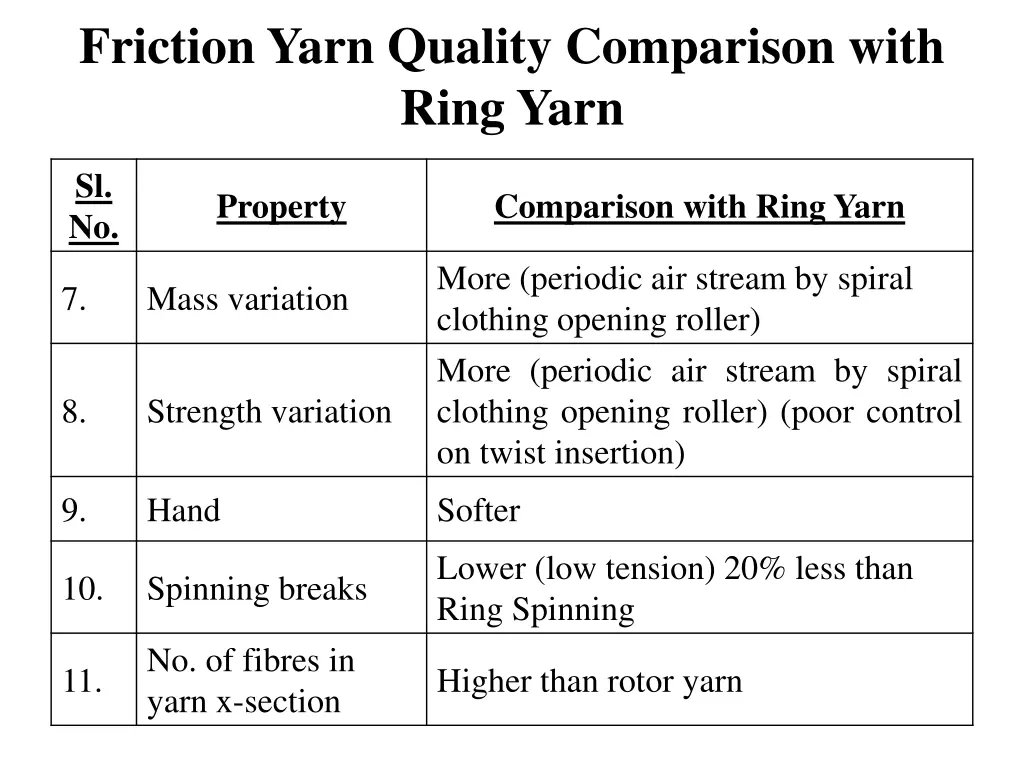 friction yarn quality comparison with ring yarn 1