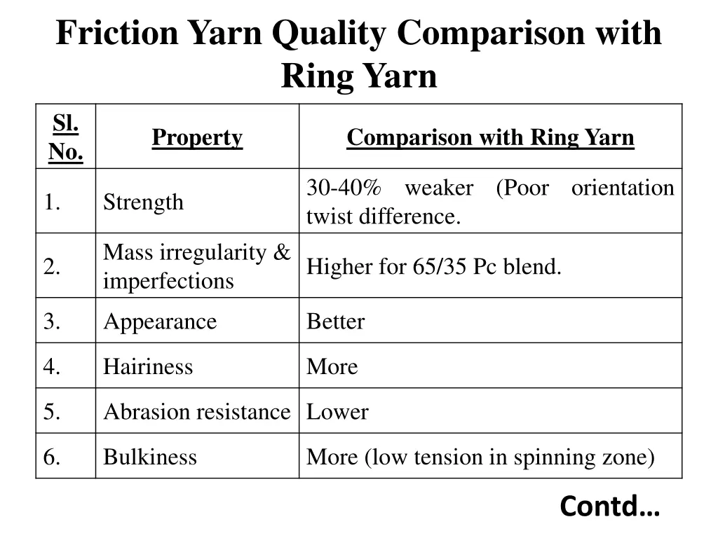 friction yarn quality comparison with ring yarn