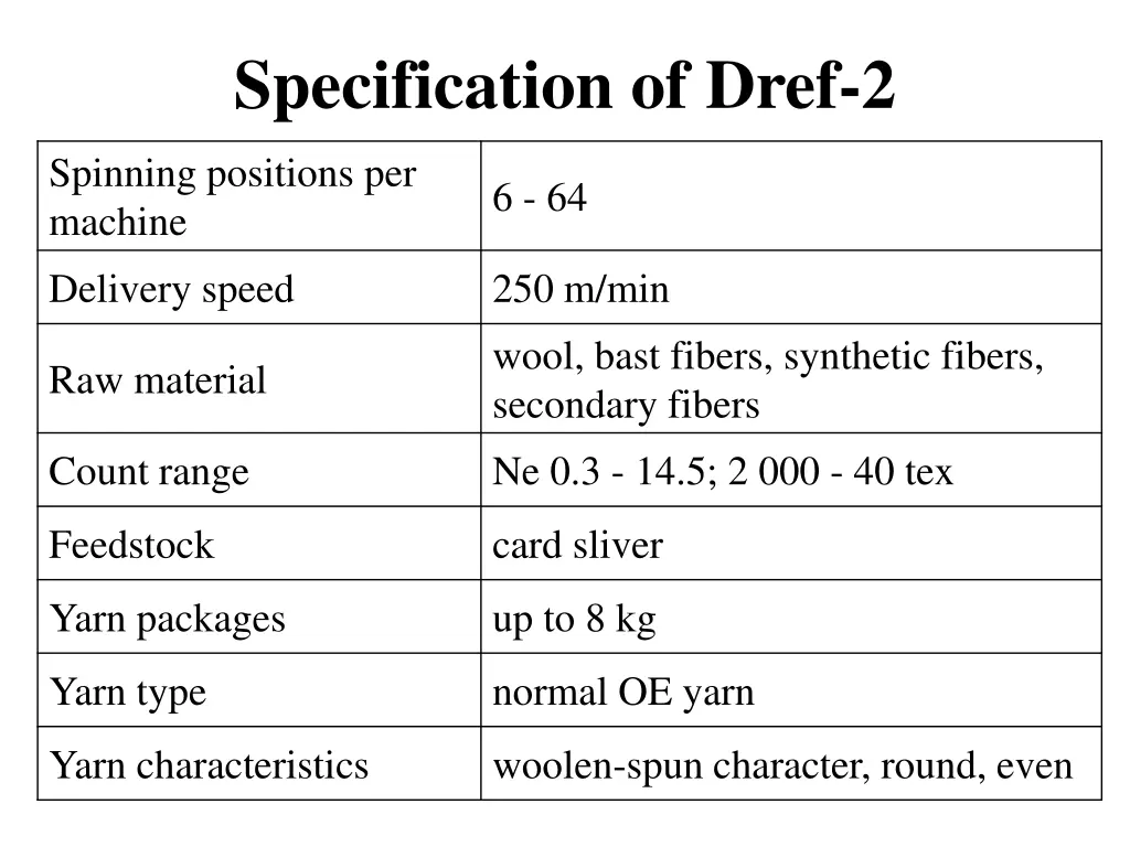 specification of dref 2