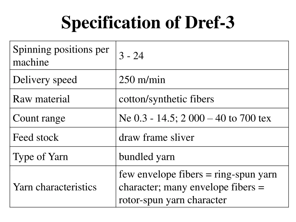 specification of dref 3