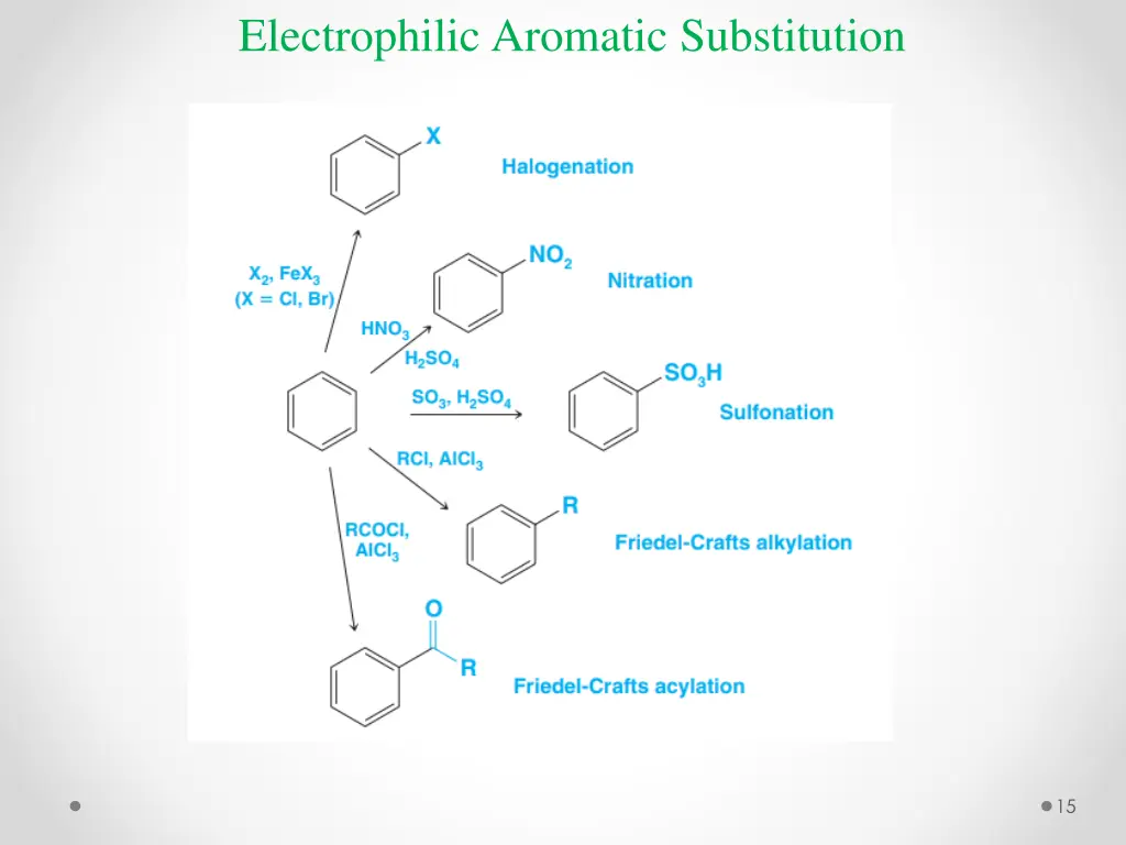 electrophilic aromatic substitution