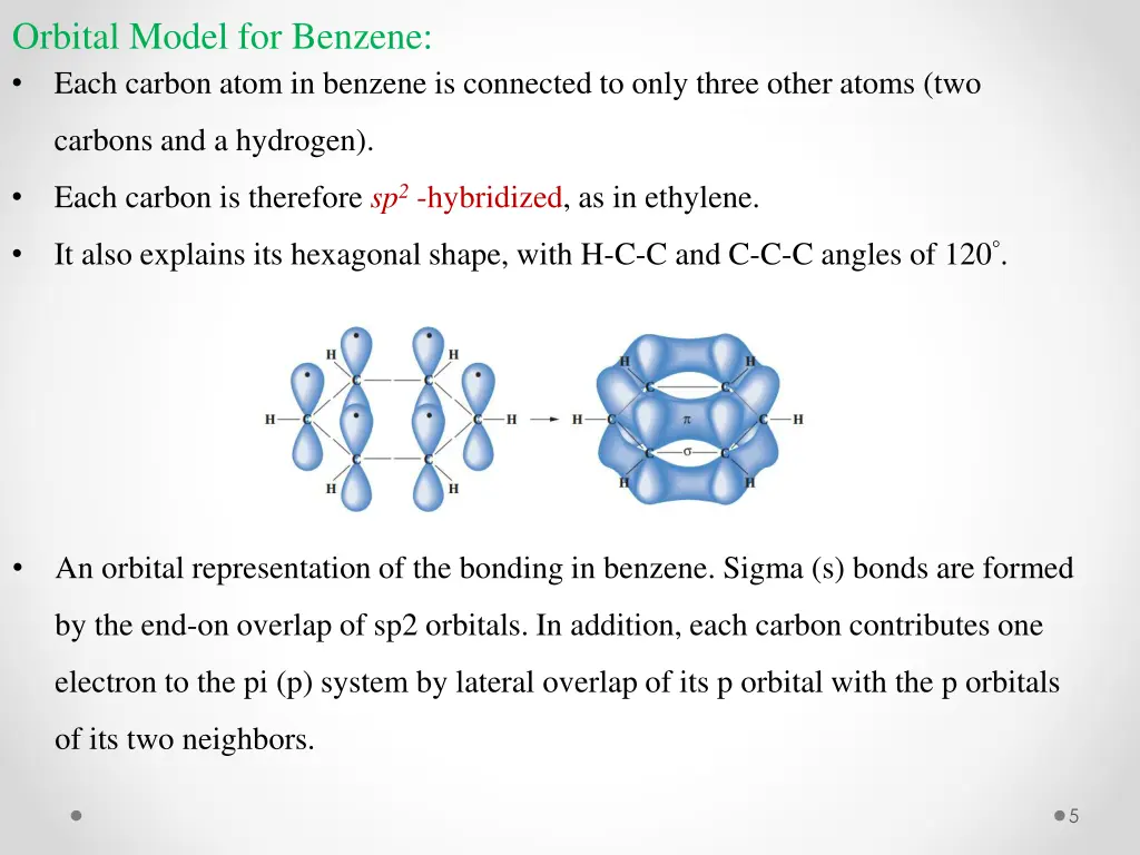 orbital model for benzene each carbon atom