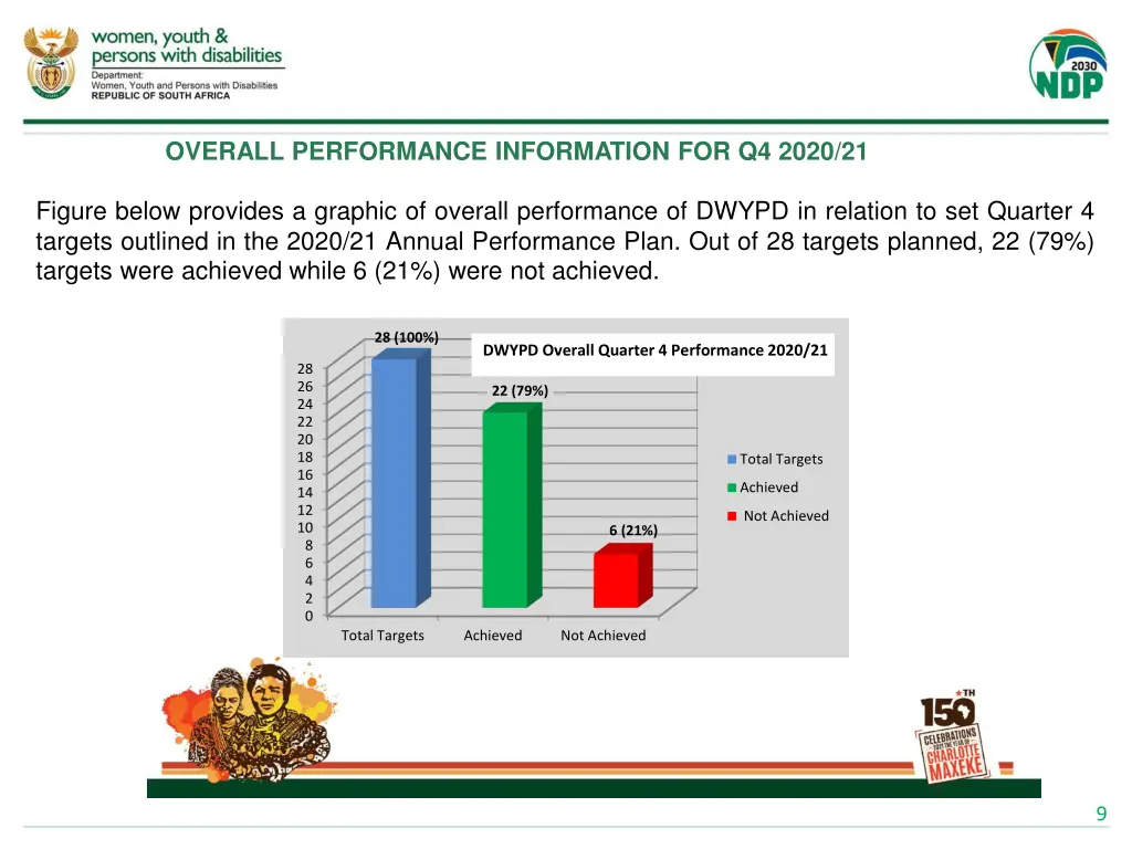 overall performance information for q4 2020 21