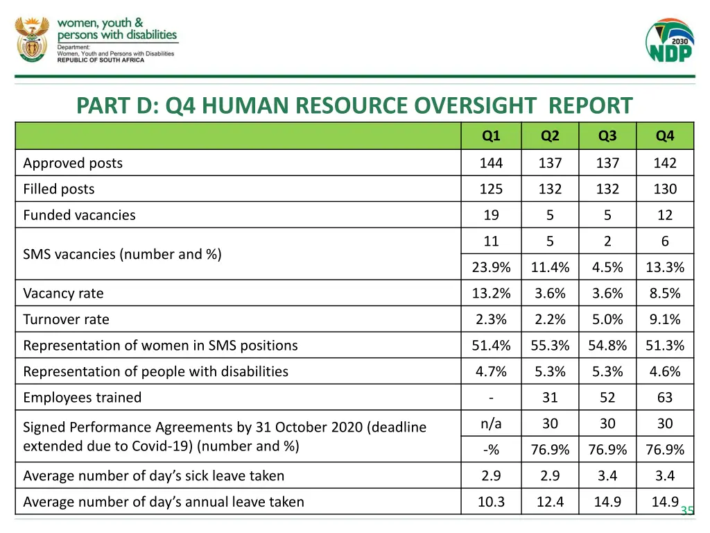 part d q4 human resource oversight report