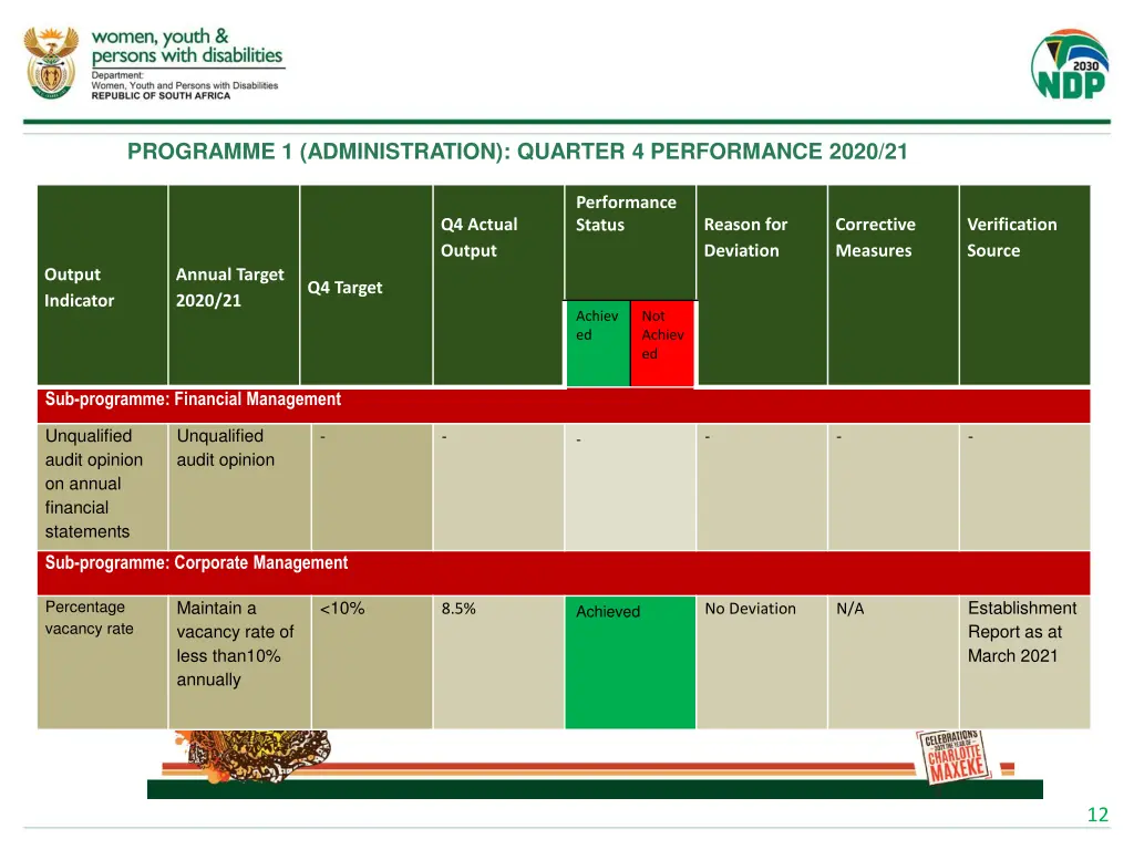 programme 1 administration quarter 4 performance 1