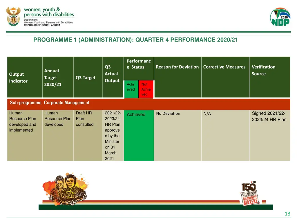 programme 1 administration quarter 4 performance 2