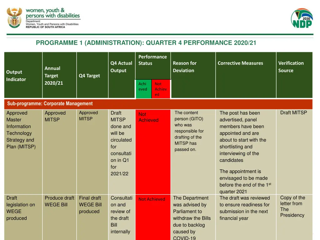 programme 1 administration quarter 4 performance 3